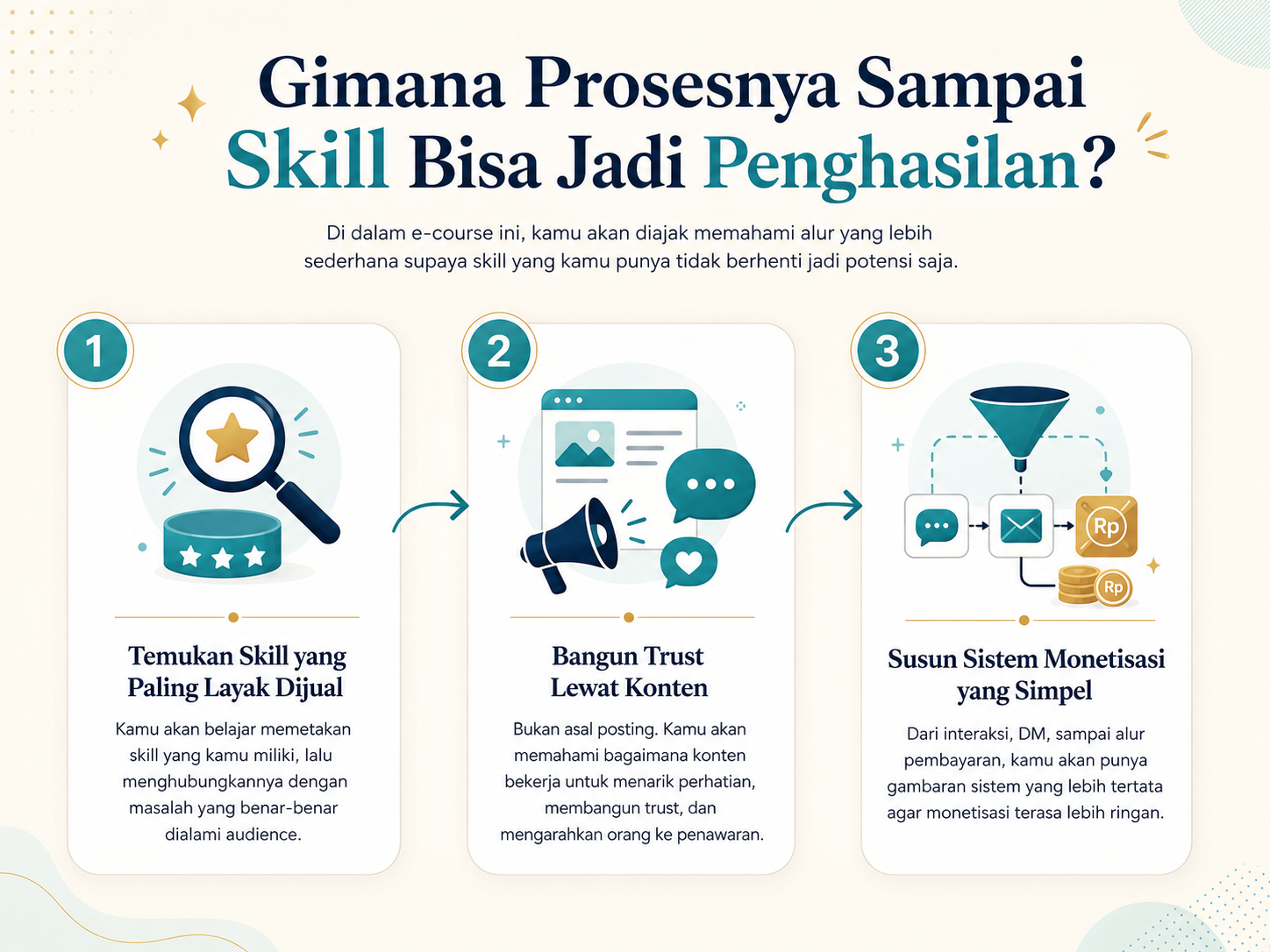 Review skill cuan: Infografis proses mengubah skill menjadi penghasilan melalui pemetaan skill, membangun trust lewat konten, dan sistem monetisasi sederhana